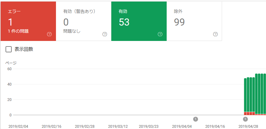 サーチコンソールのカバレッジ